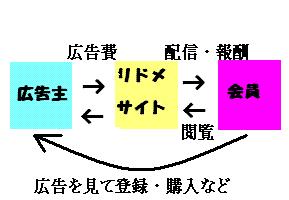 ���[�h���[���̎d�g��